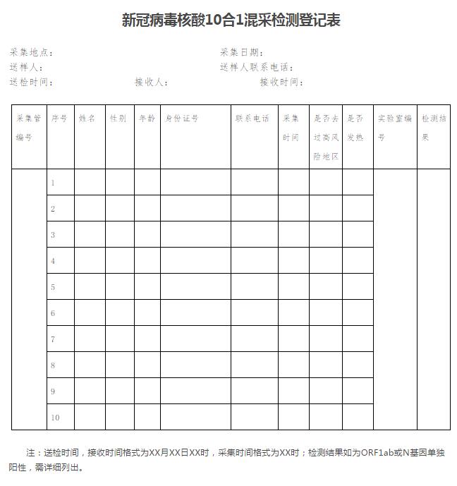 关于印发新冠病毒核酸10合1混采检测技术规范的通知